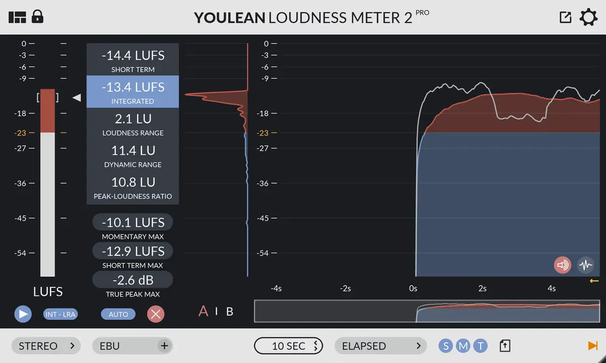 Youlean Loudness Meter by Youlean